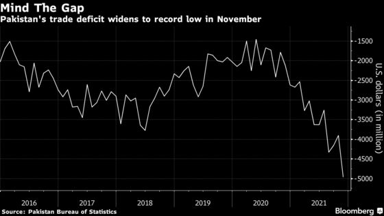 Pakistan’s Interest Rate Surge Shows IMF Deal Not Enough