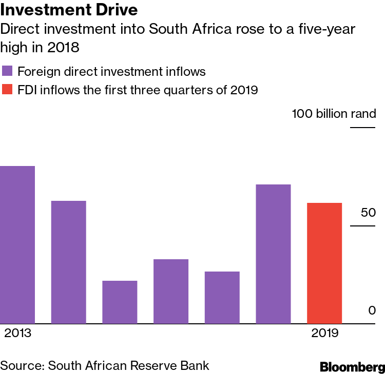 South African President Cyril Ramaphosa's Two-Year Report Card - Bloomberg
