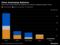 China Dominating Batteries