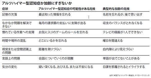 判定方法