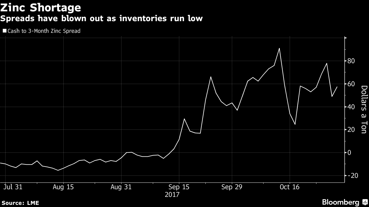 World of Metals Comes to London for LME Week What You Need to Know