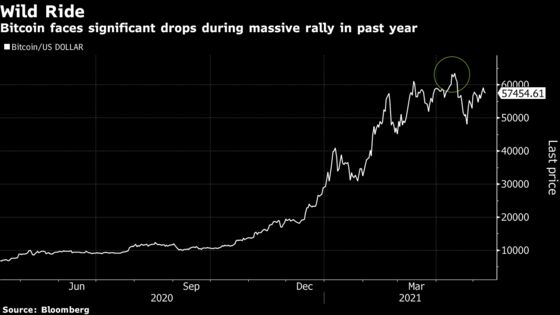 Bitcoin ETF Approval Odds Grow Longer After Gensler Critique