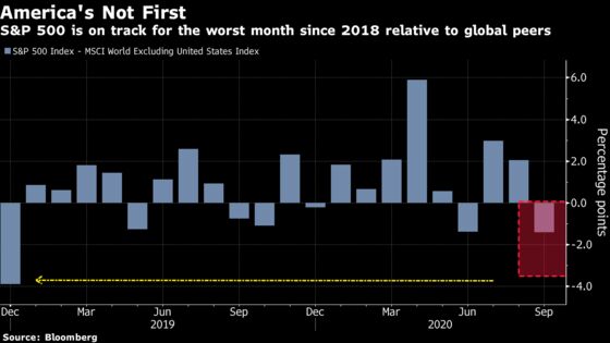 Stocks Slump as Traders Weigh Outlook for Stimulus: Markets Wrap