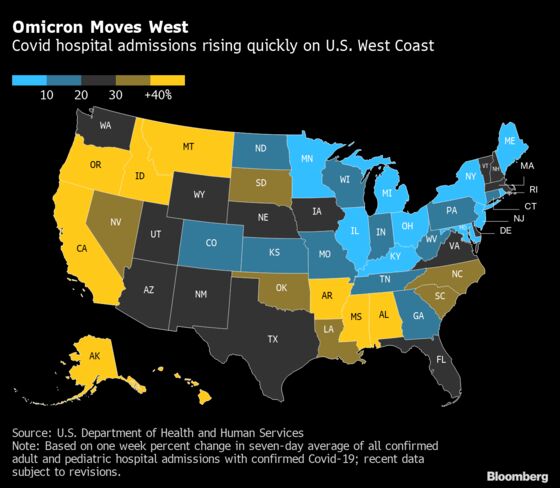 Covid Hospital Admissions Show Omicron Spreading to West Coast