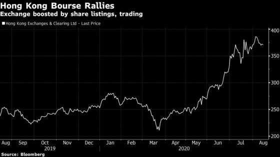 Hong Kong Exchange Proves Safe Bet in City’s Turbulent Times