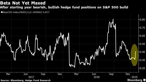 Risk Rally Spreads as Dovish Fed, Economic Data Beat Back Bears