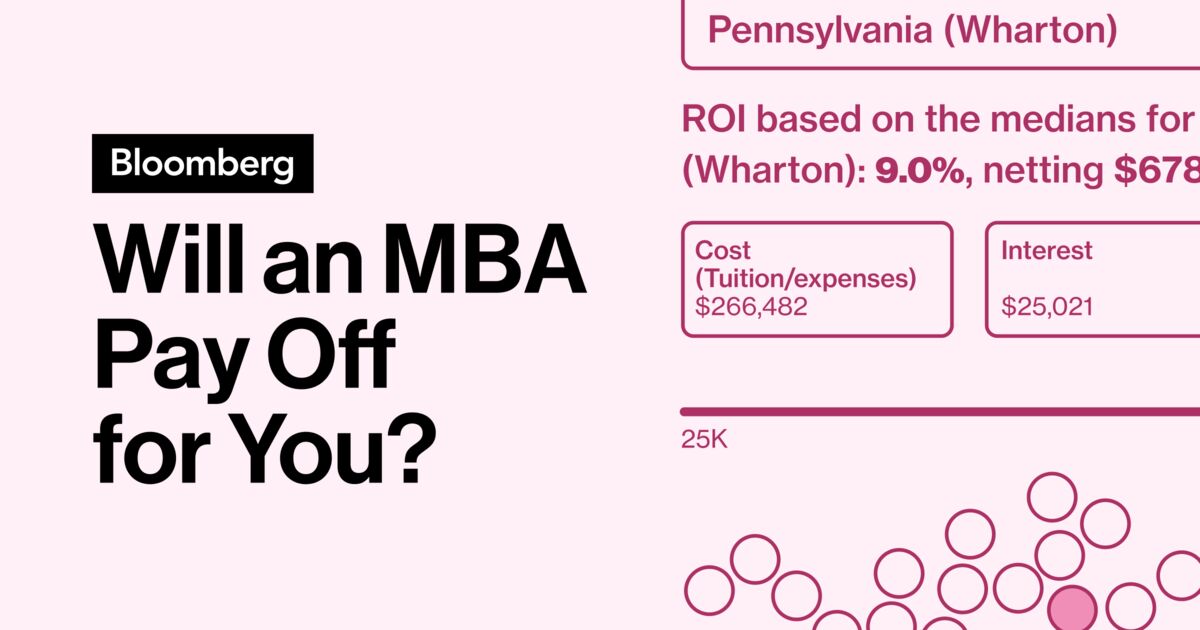 The Business School ROI Calculator 2025-26