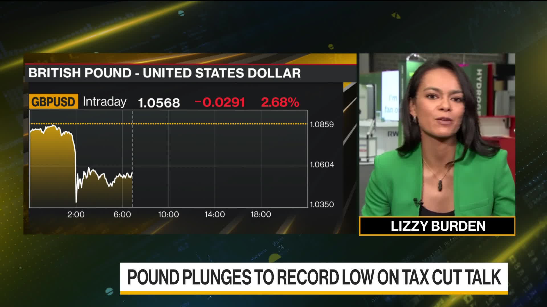 watch-pound-drops-to-record-low-as-uk-signals-more-tax-cuts-bloomberg