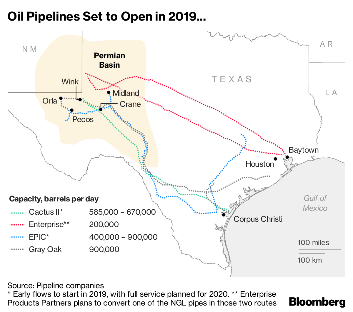 Image result for Texas Is About to Create OPEC's Worst Nightmare