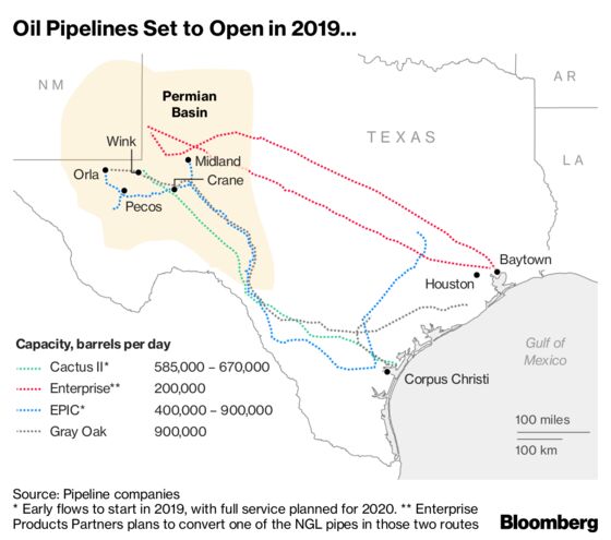 Texas Is About to Create OPEC’s Worst Nightmare