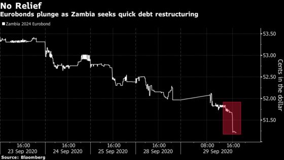 Zambia Seeks Restructure Deal with Creditors Within Six Months