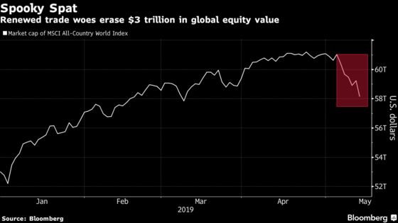 One of World's Biggest Funds Isn't Wooed by Market Sell-Off
