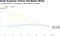 Disclosed capex for onshore wind and PV projects in 58 non-OECD countries