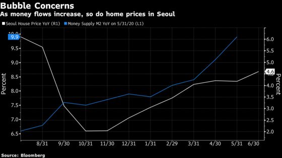 Bank of Korea’s Lee Puts Recovery Before Property Price Concerns