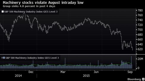 Group sinks 4.8 percent in past 4 days
