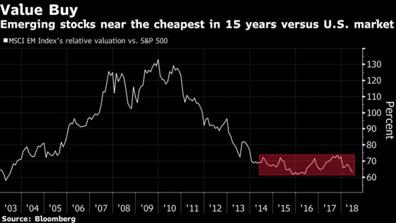 History Shows Emerging-Stock Slump Is Nothing to Fret About