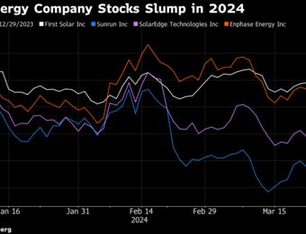 relates to Solar Stock (RUN, NOVA, SEDG) Slump Extends as Trump Election Odds Rise