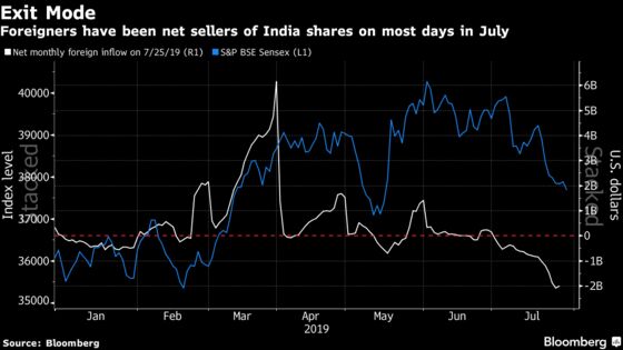 Max Life Cash Pile at 2-Year High as India Stocks Lose Shine