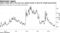 Italian yields slid to five-year low against bunds on bets for Draghi government