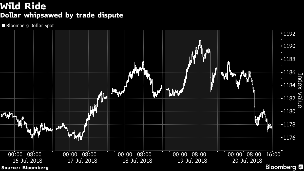 Dollar, Bonds Plunge As Trump Turns Up Rhetoric: Markets Wrap - Bloomberg