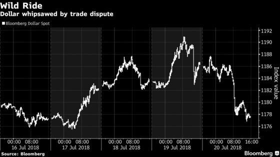 Dollar, Bonds Plunge as Trump Turns Up Rhetoric: Markets Wrap