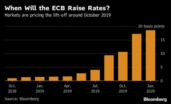 ECB on Runway to Rate Liftoff Considers What Should Happen Next