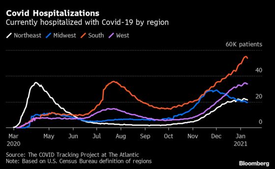 Northeast Sees Signs That Covid Hospitalization’s Pace Is Easing