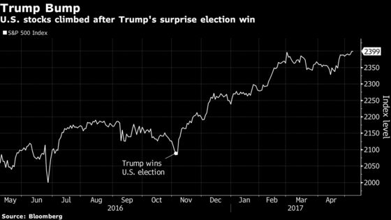 Bolsonaro, Like Trump, May Bring a Stock Rally and News Outburst