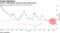 China's credit default swaps dip below Hong Kong's