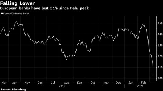 These European Banks are Most Exposed to Oil Shock, JPMorgan Says