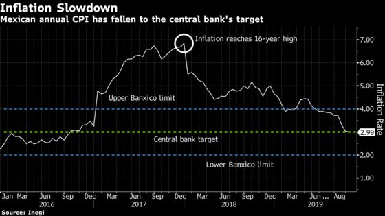 Mexico’s Hawkish Central Bank Gets Swamped With Rate-Cut Signals