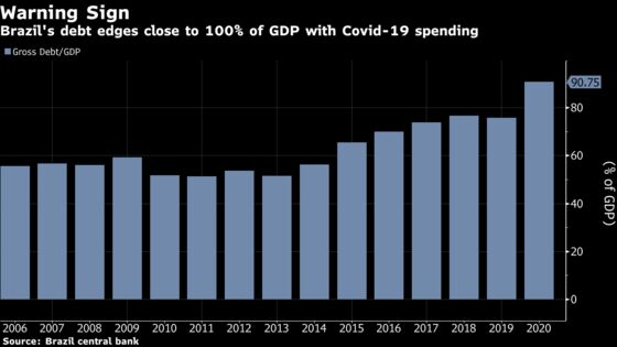 Brazil’s 2022 Budget Fails to Dispel Fiscal Uncertainty