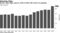 Brazil's debt edges close to 100% of GDP with Covid-19 spending