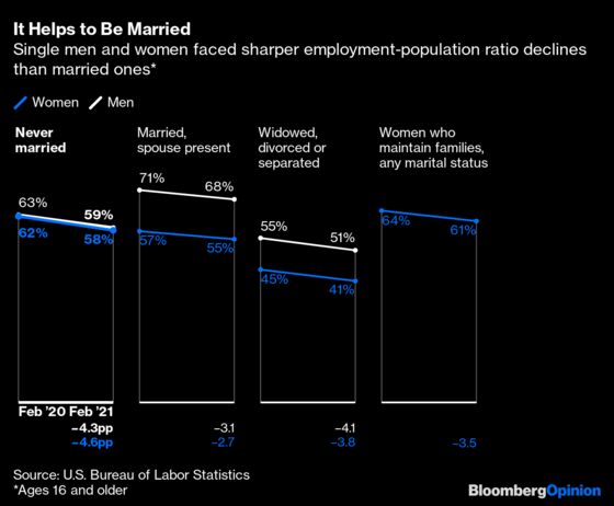 The Pandemic Was Historically Bad for Working-Class Women