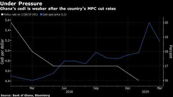 What African Central Bankers Will Discuss in the Next 7 Days