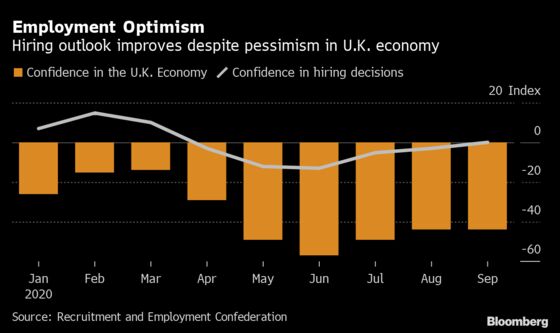 UBS Joins Calls for More BOE QE as Covid Hit to Jobs Intensifies