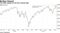 The S&P topped its all-time closing high