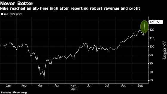 Nike Soars to Record After Sales, Profit Surge Past Projections