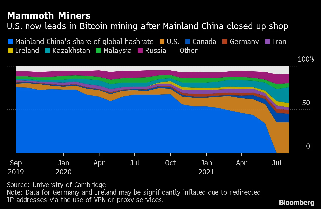 Texas Plans to Become the U.S. Bitcoin Capital. Can Its Grid, Ercot, Handle  It? - Bloomberg