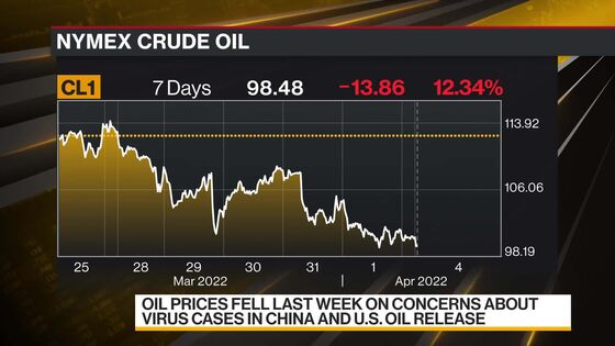 Oil Prices Don’t Fully Reflect Russian Supply Risks, Vitol Says