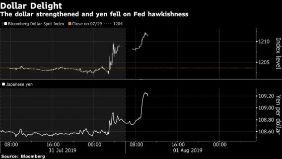 These Charts Show How Global Markets Reacted to the Hawkish Fed