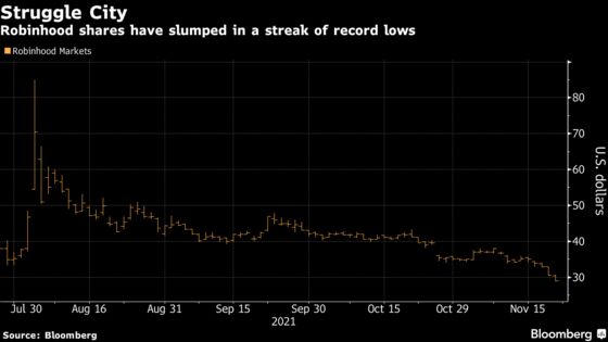 Deutsche Bank Sees Robinhood’s Stock Slide Getting Worse