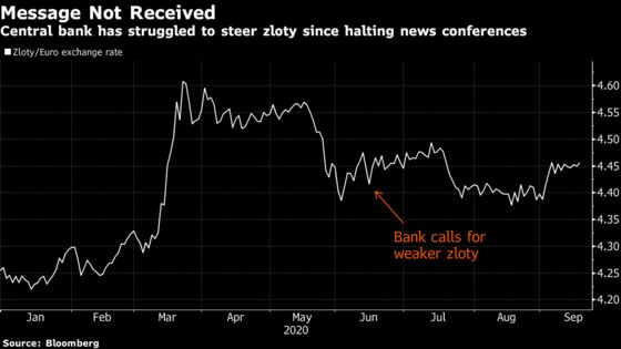 Polish Central Bank Leaves Markets Guessing During a Pandemic