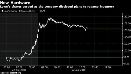 Lowe's CEO Takes Medicine Now to Get Retailer on Firmer Footing