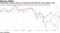 FANG stocks, Nasdaq 100 have underperformed S&P 500 since August's start