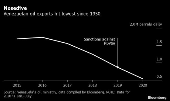 Trump Administration Weighs Tighter Venezuelan Oil Sanctions