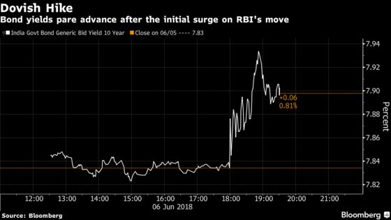 Bonds in India Slide as RBI Raises Benchmark Rate, Rupee Climbs