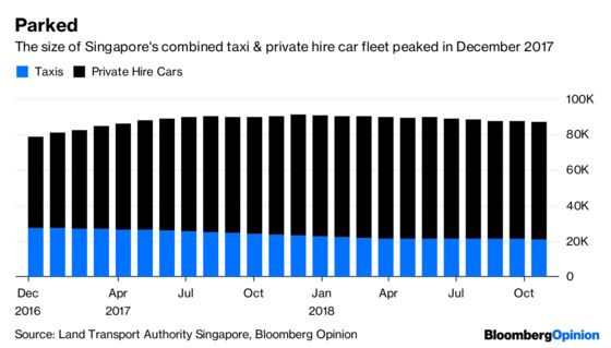 Grab Is Looking Heavier by the Day. Thanks Toyota