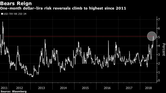 U.S. Stocks Retreat as Treasuries, Dollar Rise: Markets Wrap