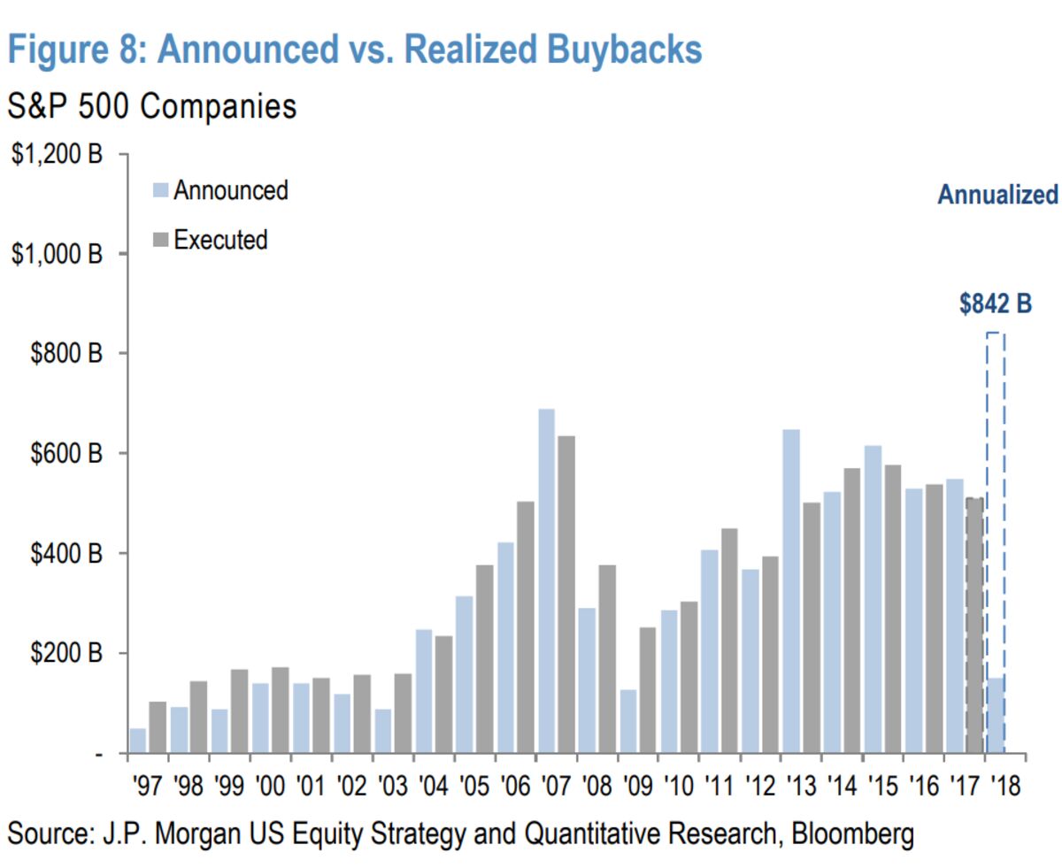 U s companies. Buyback.